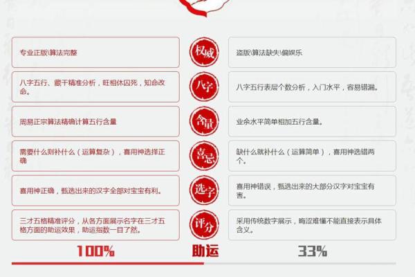 公司周易起名技巧与方法解析