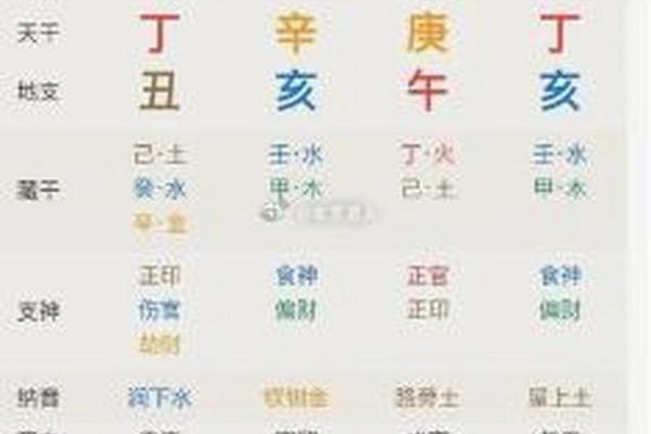 八字中的正官代表什么意义及其影响解析