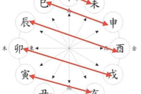 天干与月份的相互关系解析
