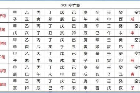 天干地支在古地质学中的象征意义