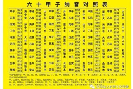 天干分析：你的出生年份与五行关系