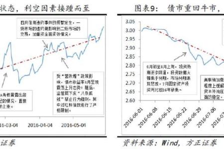 流年天干力量解析：你的命运如何受其影响