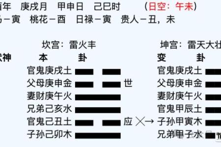 解读旺相之命对事业和健康的影响