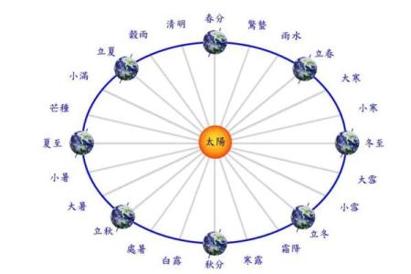 古代节日与农耕文化的紧密关系