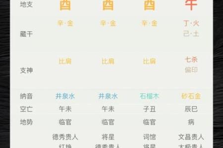 如何通过八字分析了解自己的命运走势