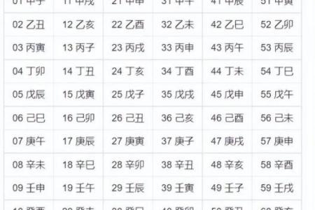八字命理概述：探索命运的四柱密码
