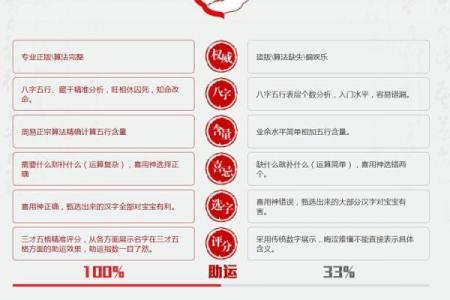 公司周易起名技巧与方法解析
