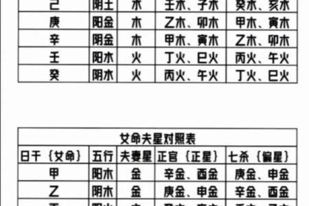 元女天干与五行八字的深度关联