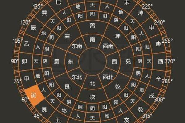玄空排盘软件助力命理分析的科学性与准确性