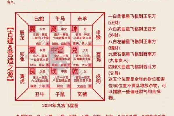 奇门排盘分析技巧与应用方法揭秘