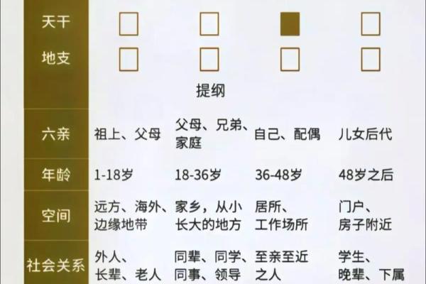 八字排盘的含义及其在命理学中的应用解析