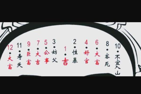 痣相解析：你身上的痣能预示财富吗