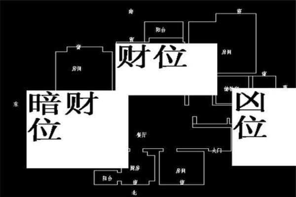 养殖场风水财位解析与实用布局建议