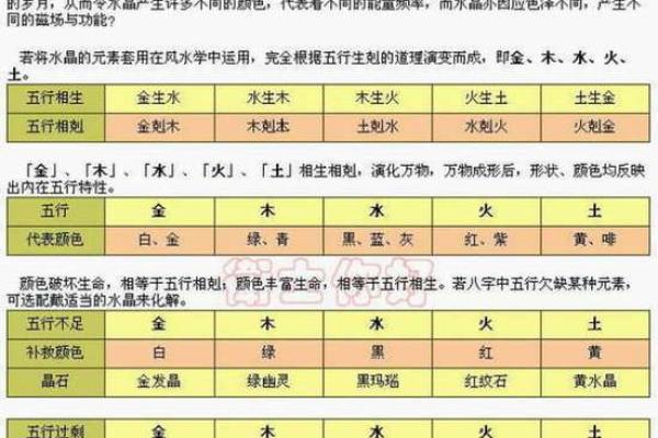 含字五行属性分析与命理解读