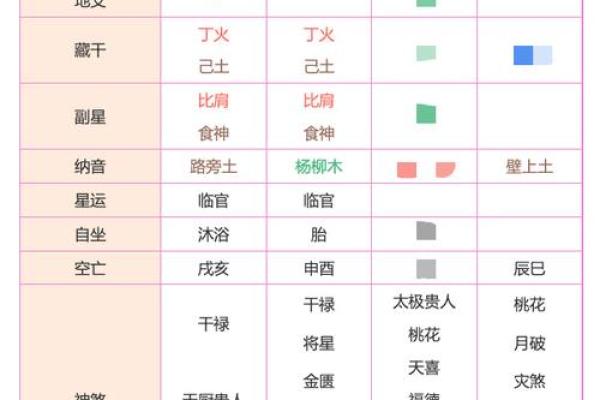 三元风水法则助力找准家中财位提升运势