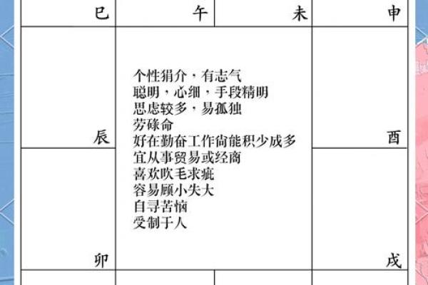 掌握紫微排盘基本方法，了解自己的命运密码