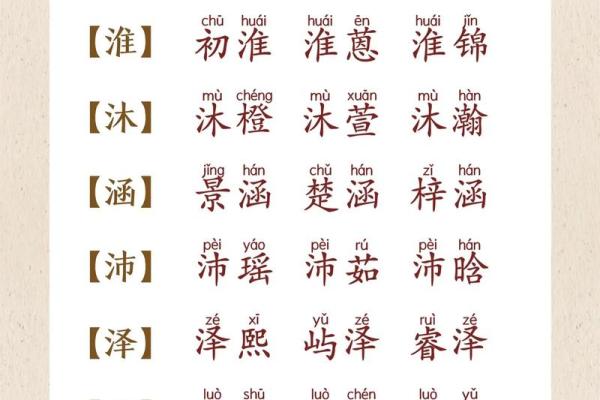 精选免费宝宝名字大全，助你轻松起名