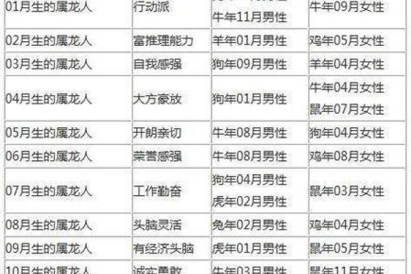 出生的命运影响因素及生活建议