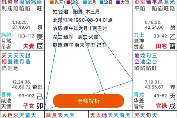 轻松在线排盘解析你的紫微命盘