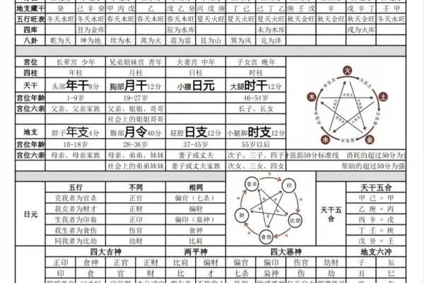 四柱命理下载指南：快速掌握命理知识的最佳途径