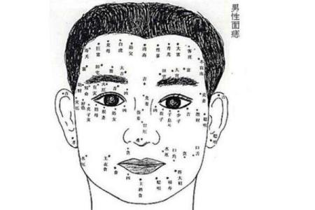 痣相背后的真相：迷信还是有道理的解释？