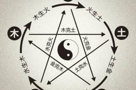 火命缺什么颜色及如何通过颜色调节运势分析
