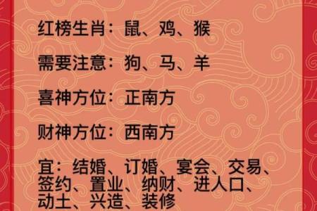 十二生肖月度运势分析：从一月到十二月的运势变化