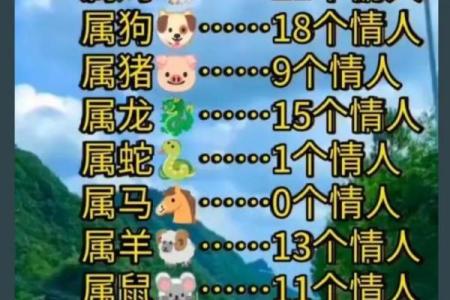 生肖搭配解密：属鸡女和属猴男适合在一起吗
