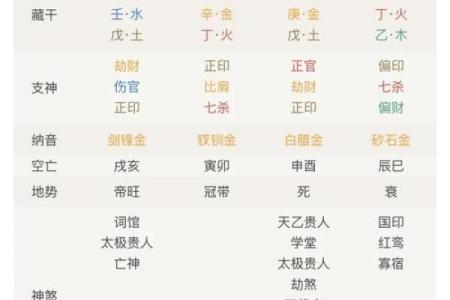 八字长生的深层含义与命运解析
