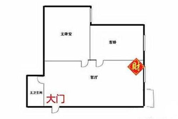 风水师揭秘：如何为家中找到最佳财位