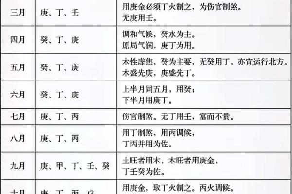 了解天干与十神的相互作用与命理影响