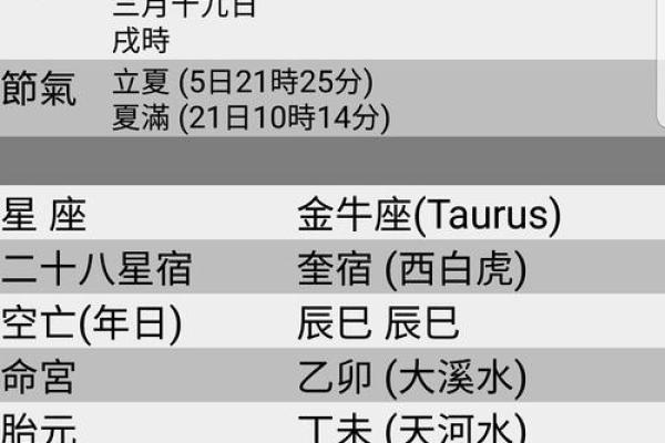 南方八字排盘解读与命运分析方法