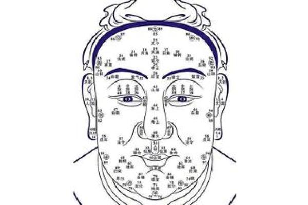 男生面部痣的位置与健康预示