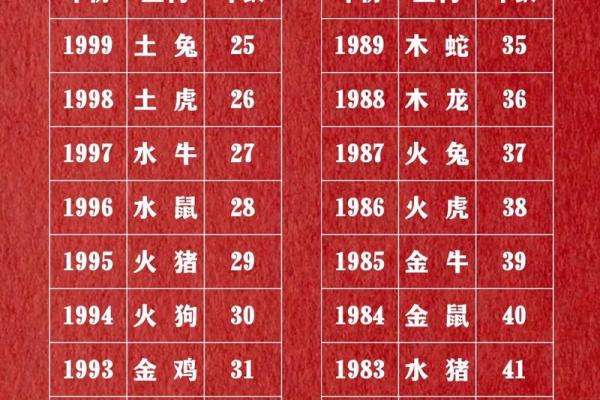 出生的人属什么生肖及其命运解析