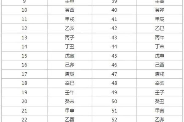 天干地支对照表及计算方法详解