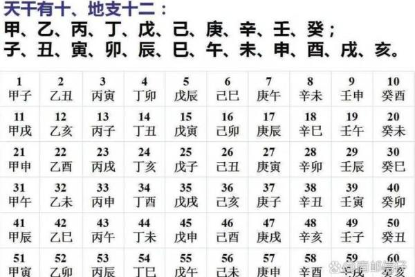 天干地支对照表及计算方法详解
