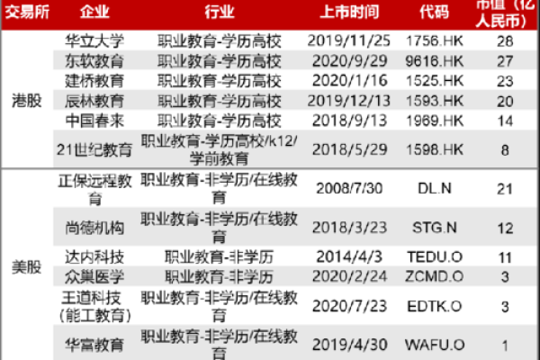 教育培训公司命名秘诀：从市场需求出发