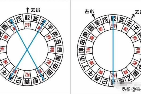 如何理解天干克地址在风水中的作用