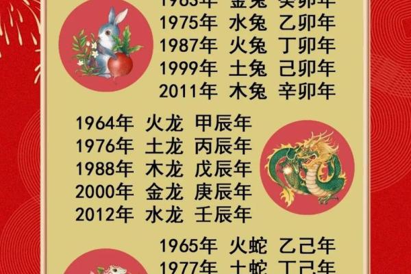 五行元素在十二生肖中的象征与影响