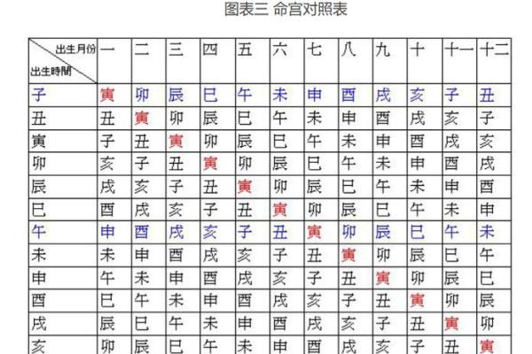 紫微排盘免费体验解析与应用技巧