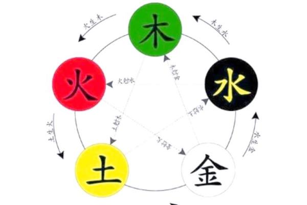 天干的起源与演变：探索古代天文学与文化的联系