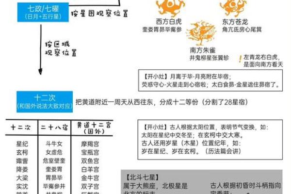 天干的起源与演变：探索古代天文学与文化的联系