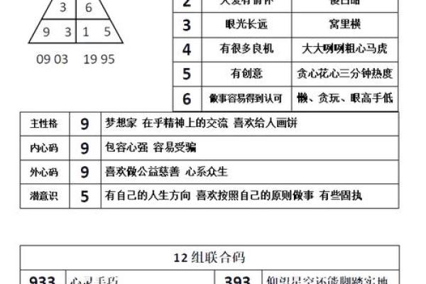 出生的命运解析与性格特征