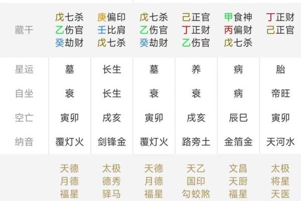 从八字排盘网站看人生运势起伏