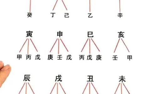 掌握天干地支的年份推算技巧与步骤