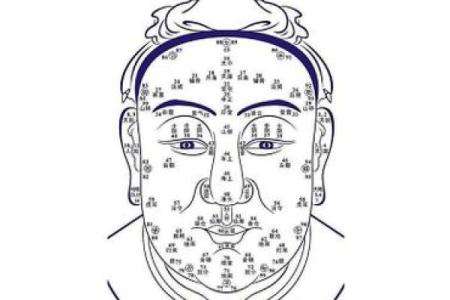 男生面部痣的位置与健康预示