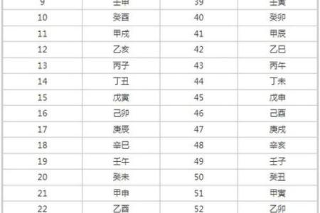 天干地支对照表及计算方法详解