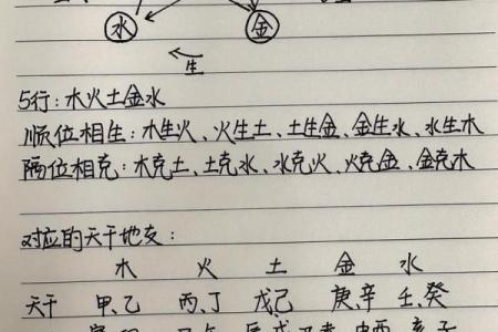 孩子生辰八字五行分析与命理启示