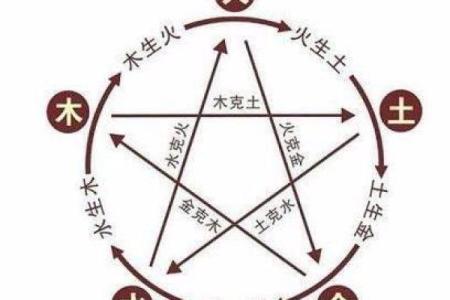 探索新命理的起源与发展趋势