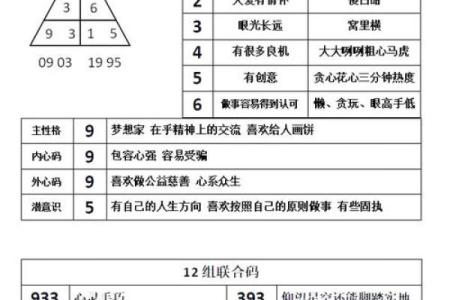 出生的命运解析与性格特征